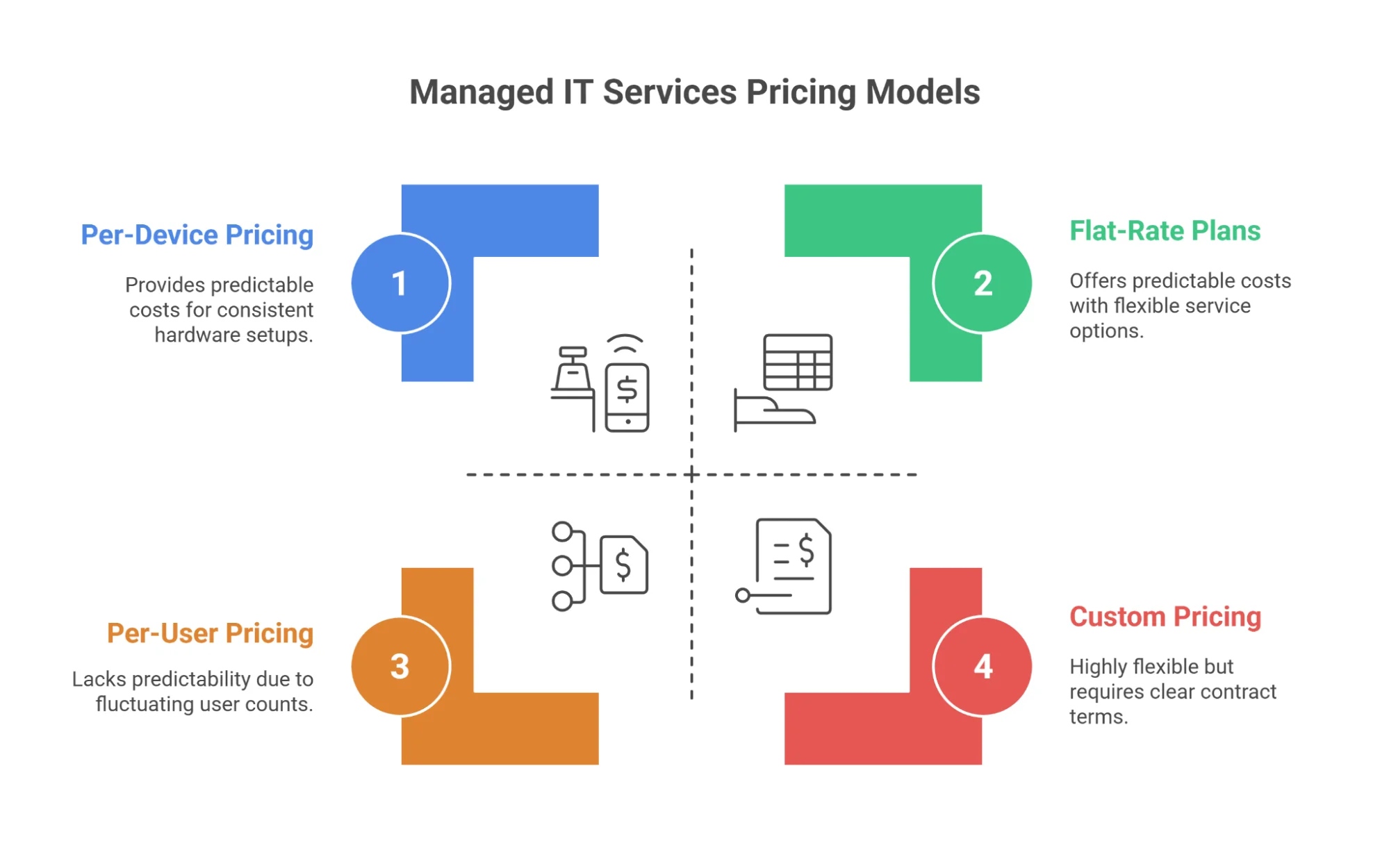 Managed IT Pricing